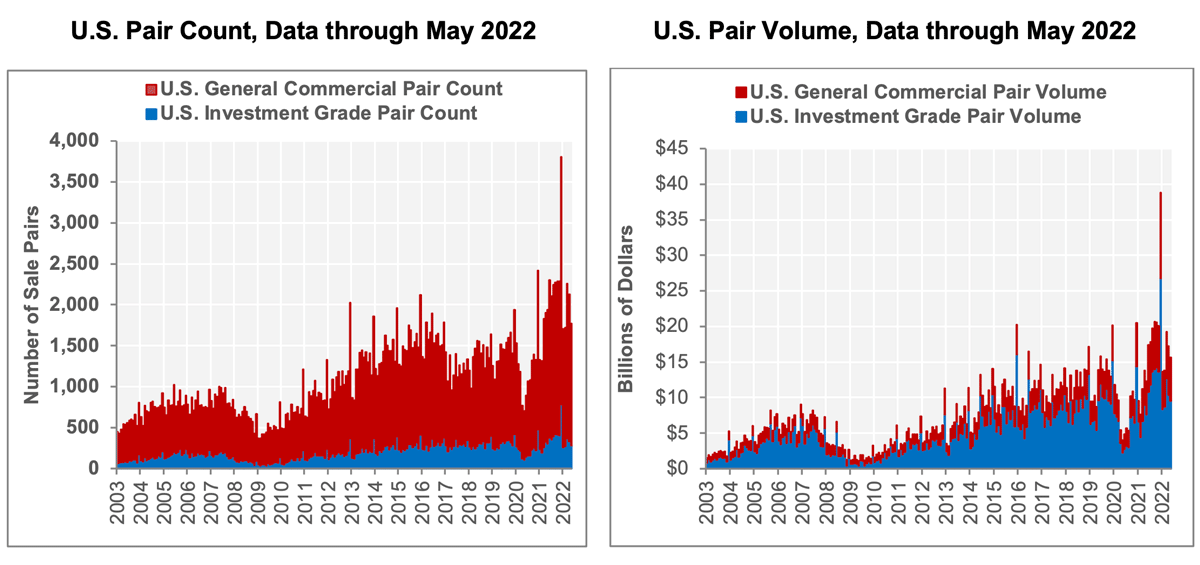 chart-3