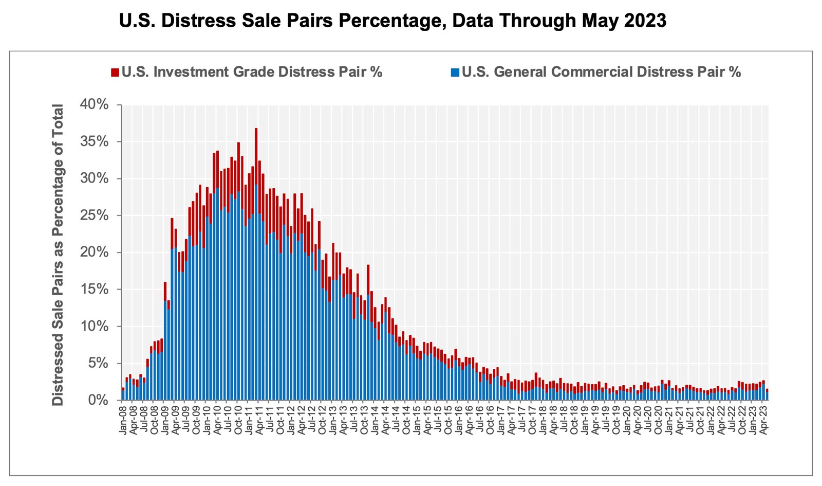 chart-07