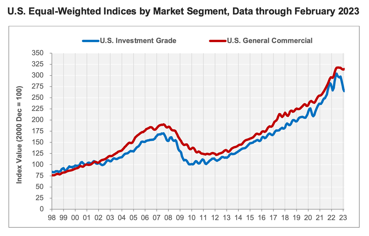 chart-3