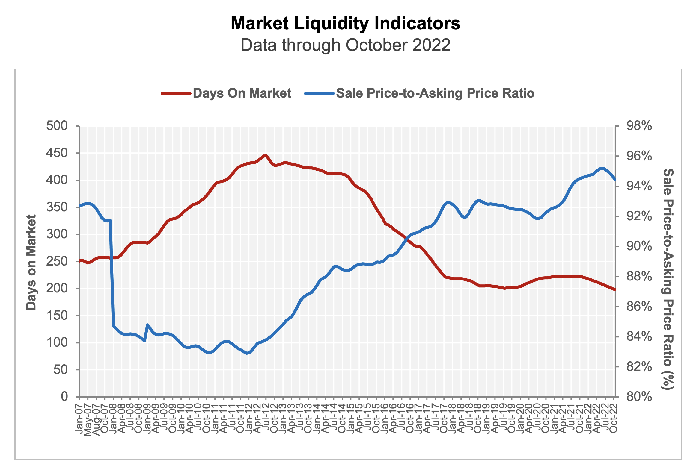 chart-07