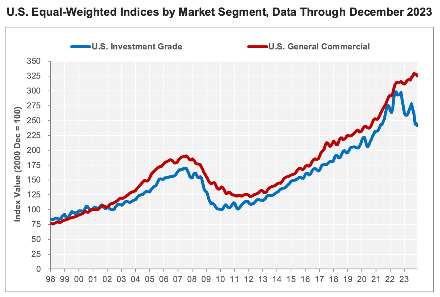 chart-2