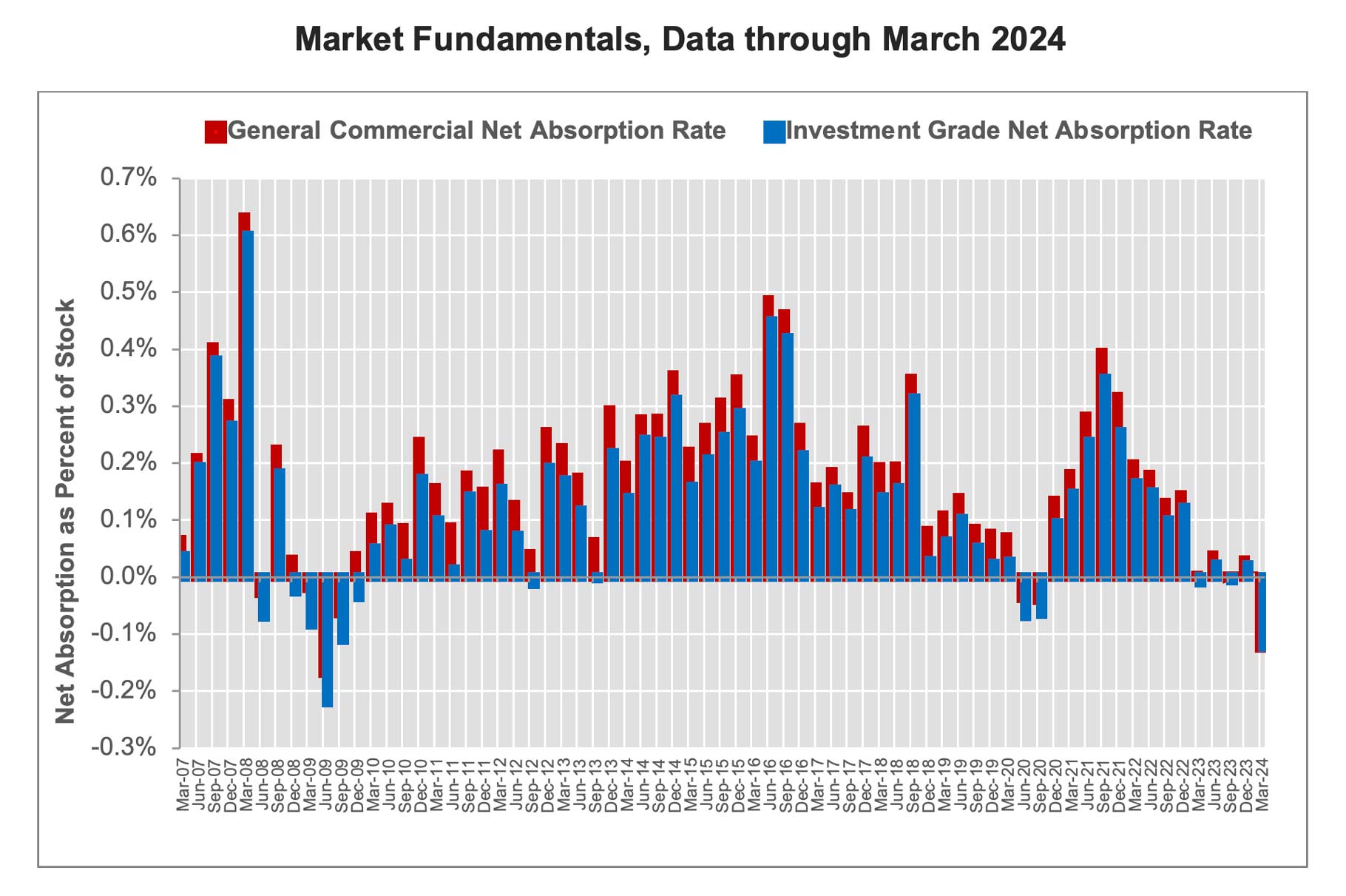 CCRSI_Mar2024_chart-07