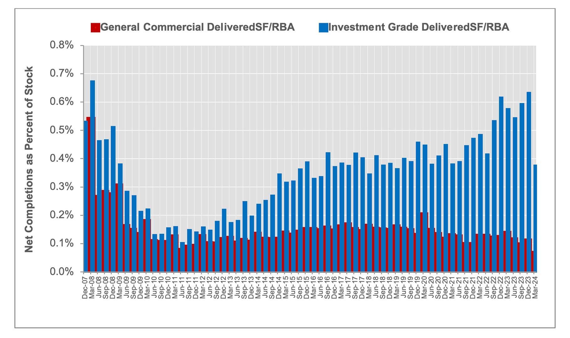 CCRSI_Mar2024_chart-08