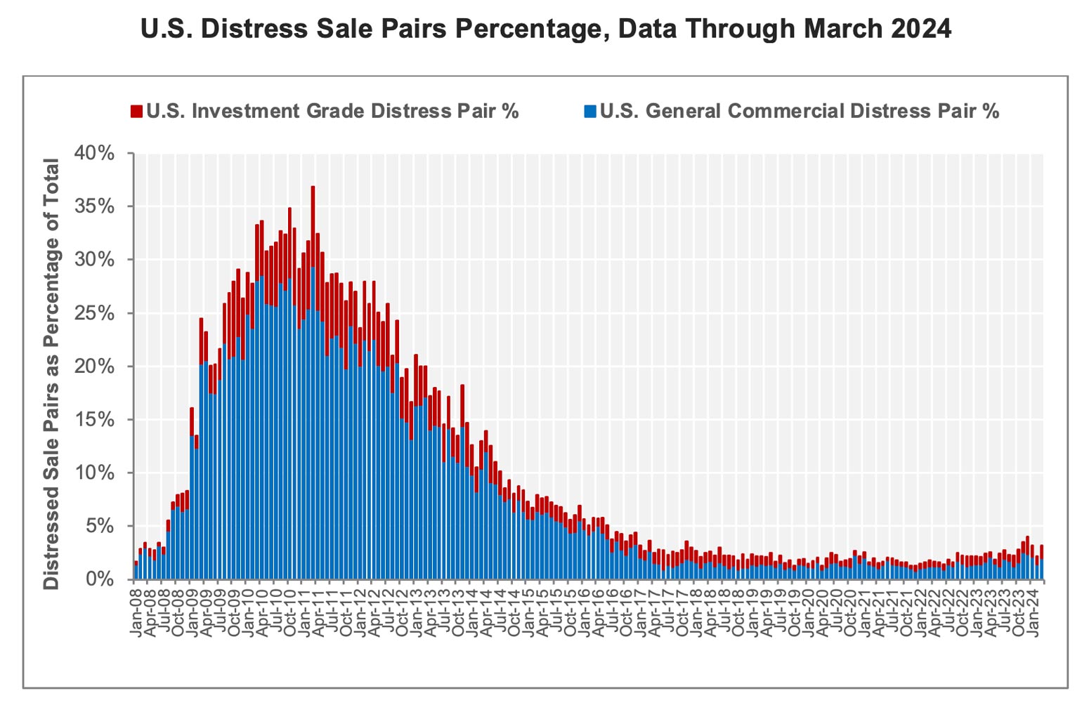 Chart-04