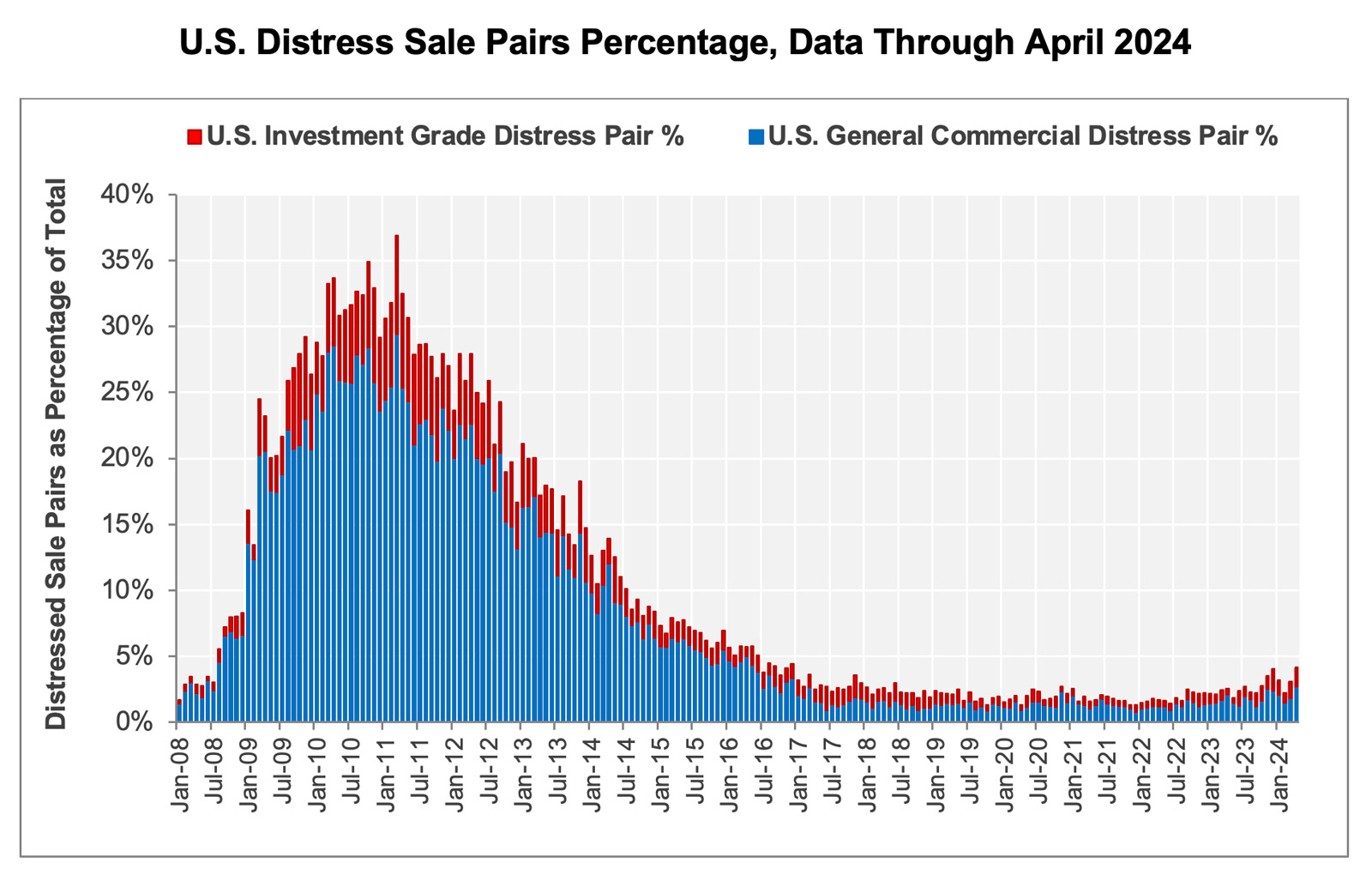 Chart-06