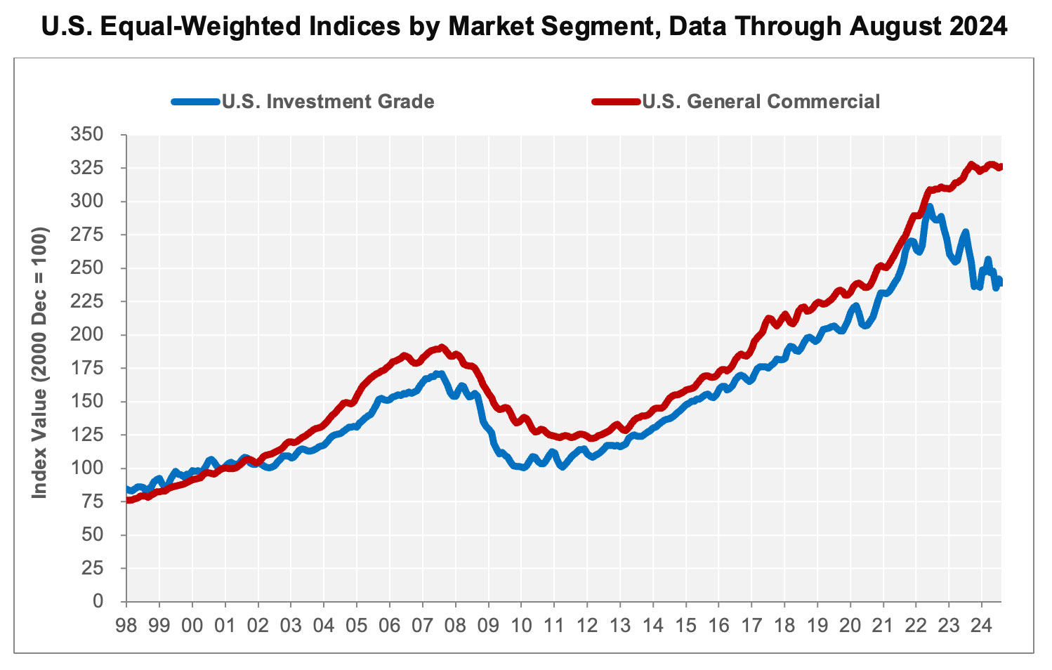 Chart-03-04