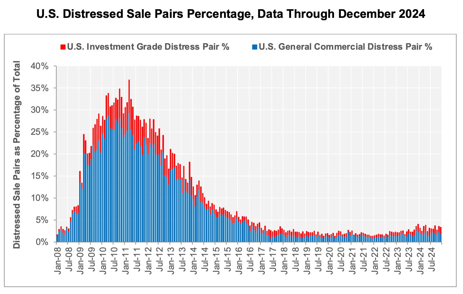 Chart-04