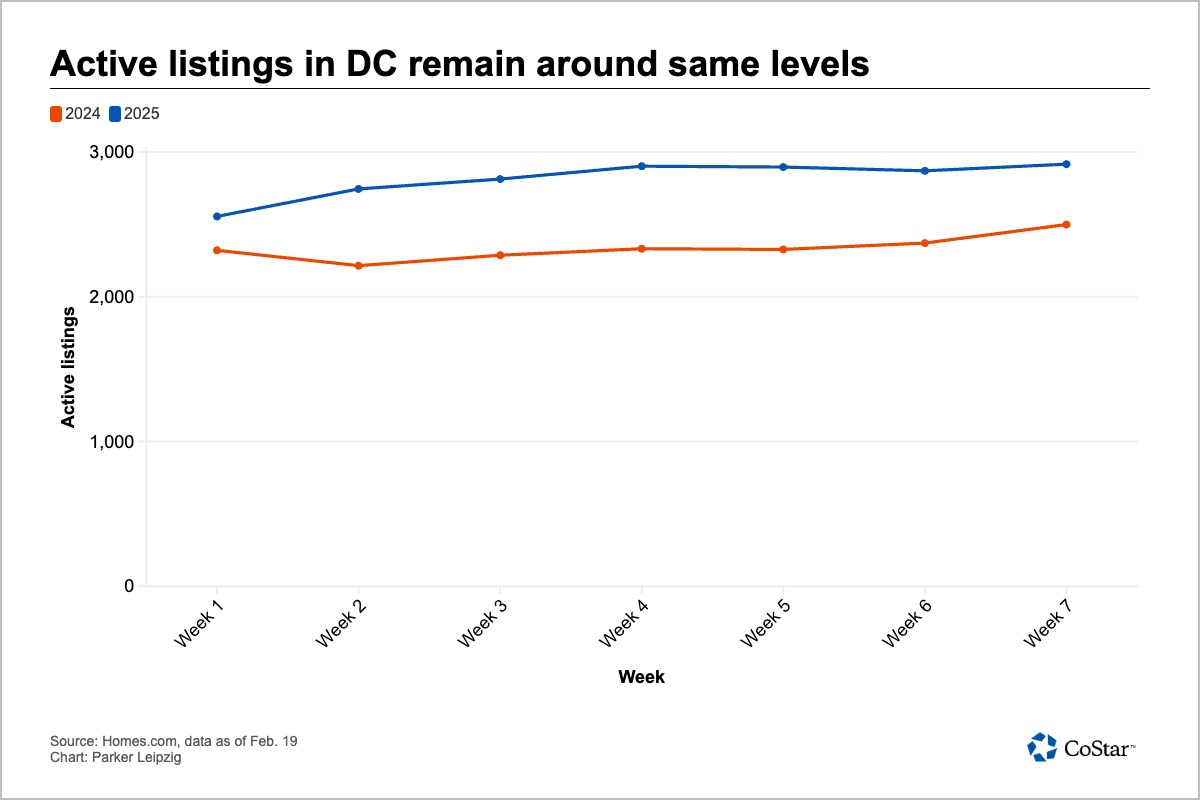 chart-4