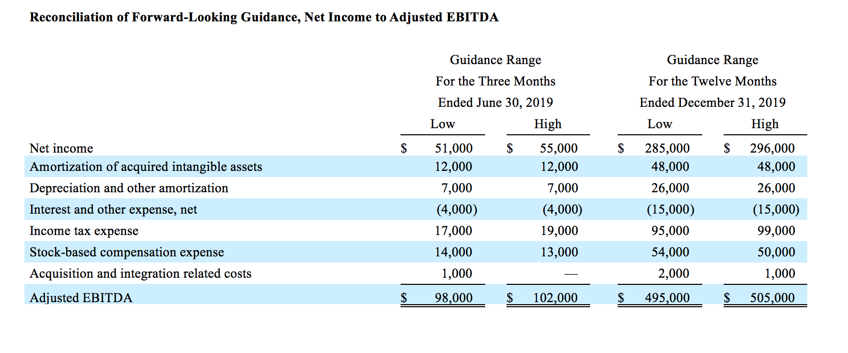 recon-forward_EBITDA