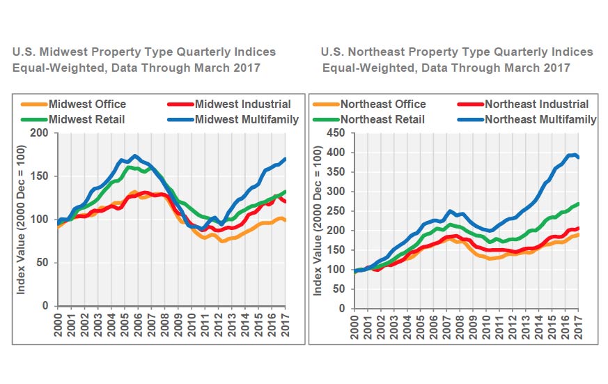 ccrsi_APR2017__0000_chart-8