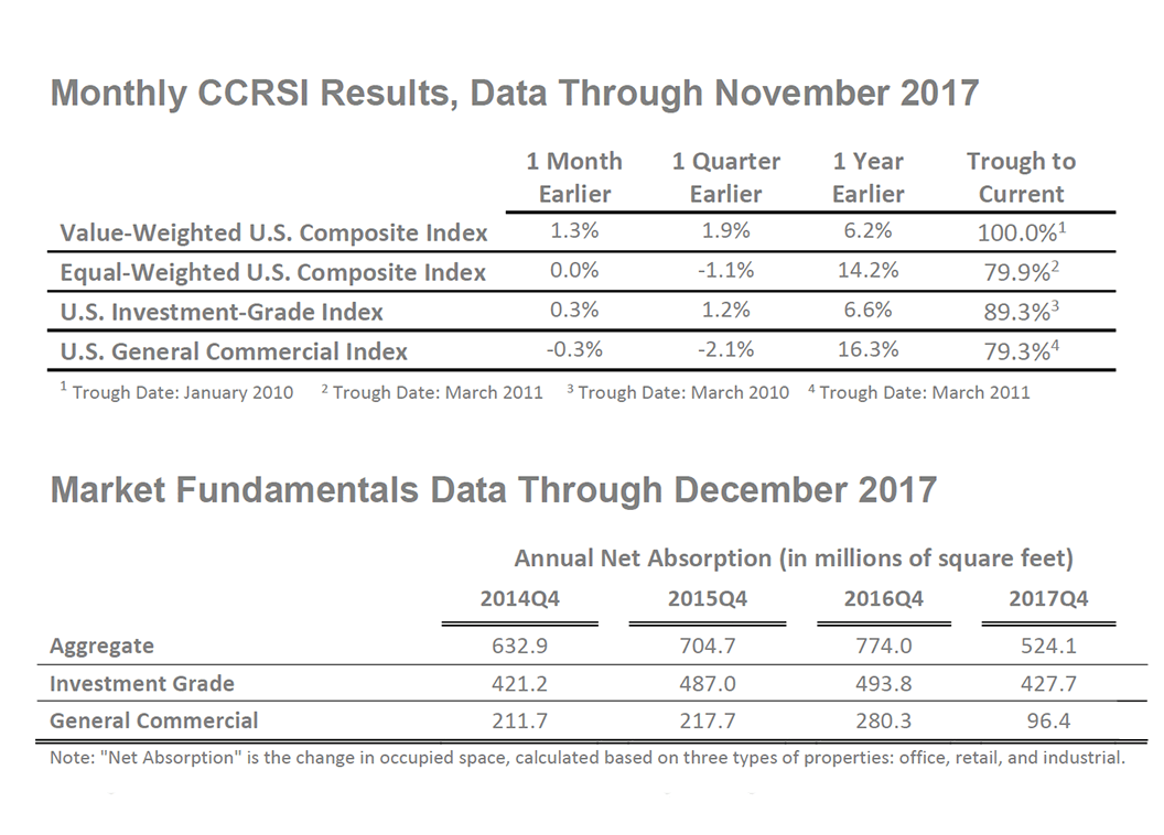 ccrsi_dec2017_table1