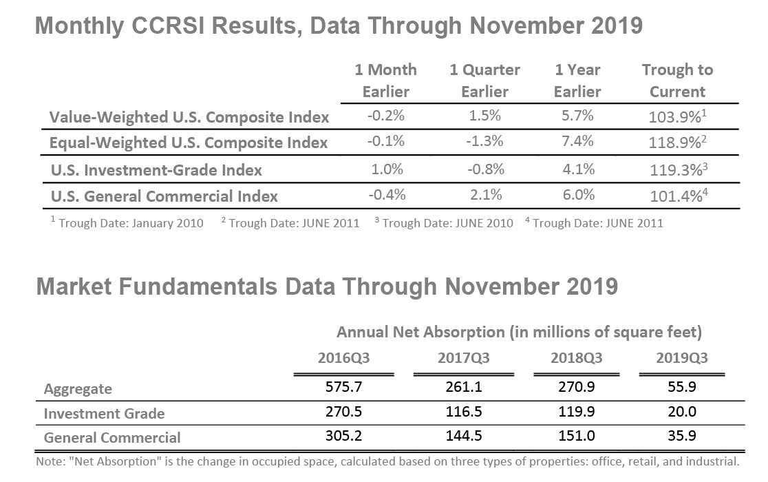 CCRSI_Dec2019_image06