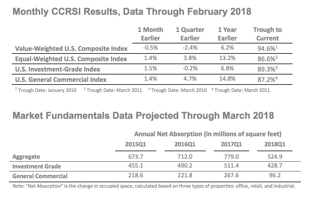 CCRSI_Mar2018_Image06